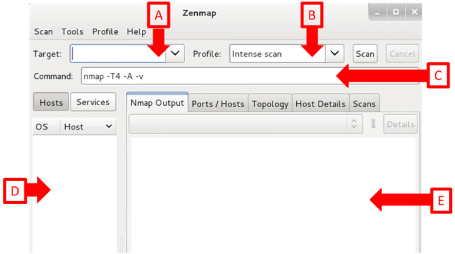 difference between zenmap and nmap