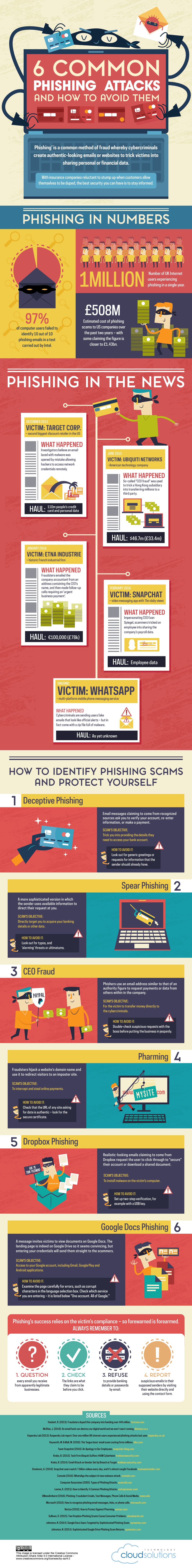 6-Common-Phishing-attacks-DV1