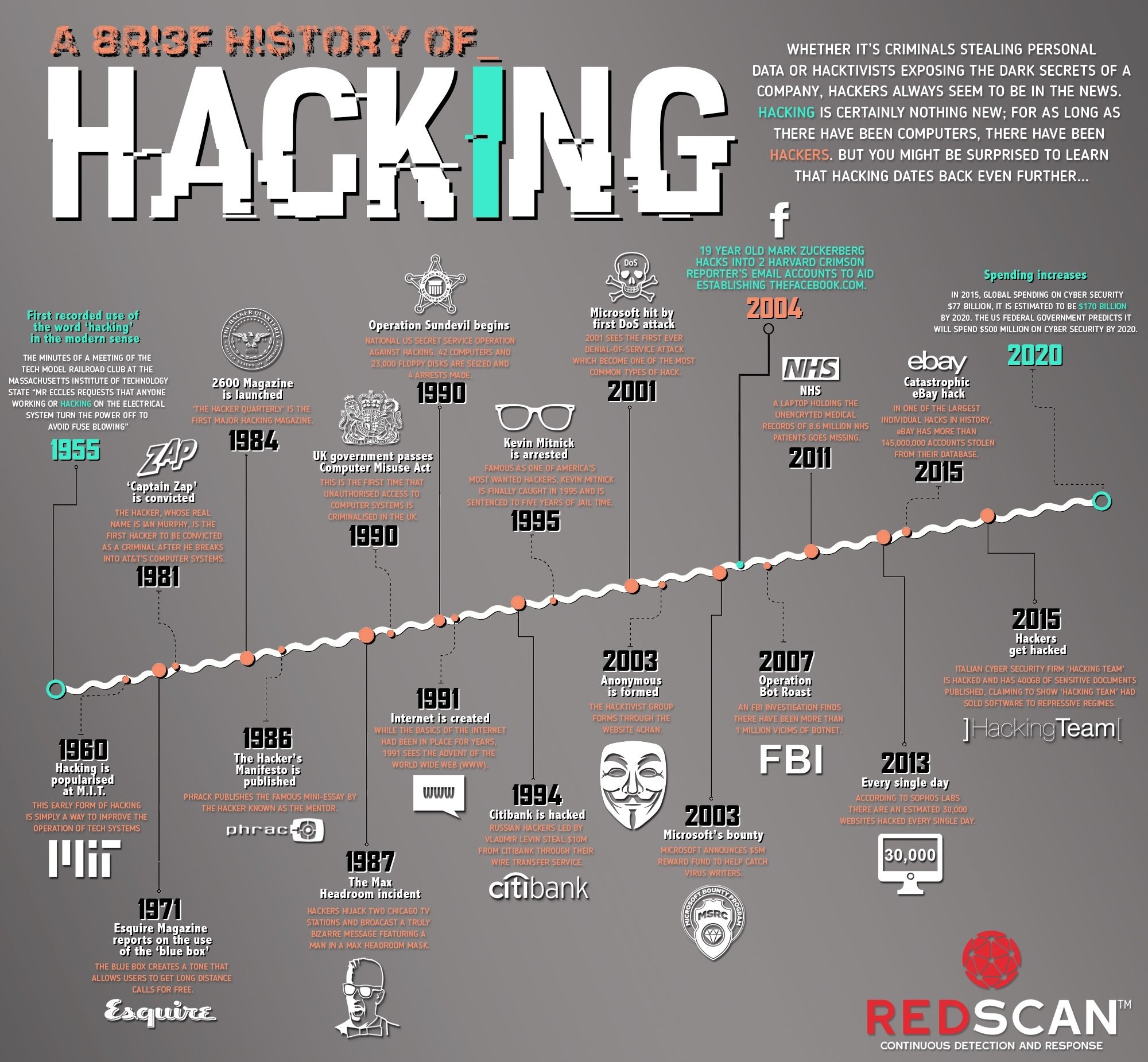 History-of-Hacking-Infographic