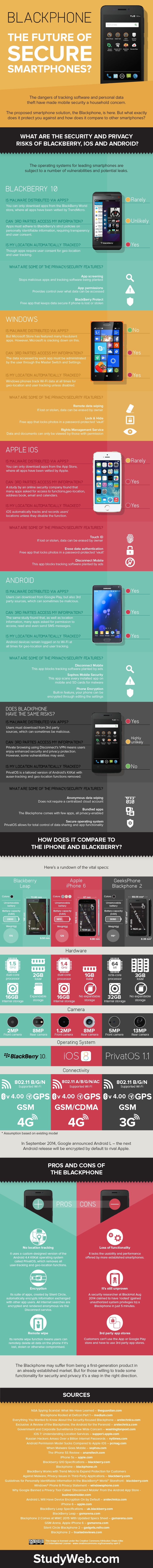 Blackphone-the-future-of-secure-smartphones