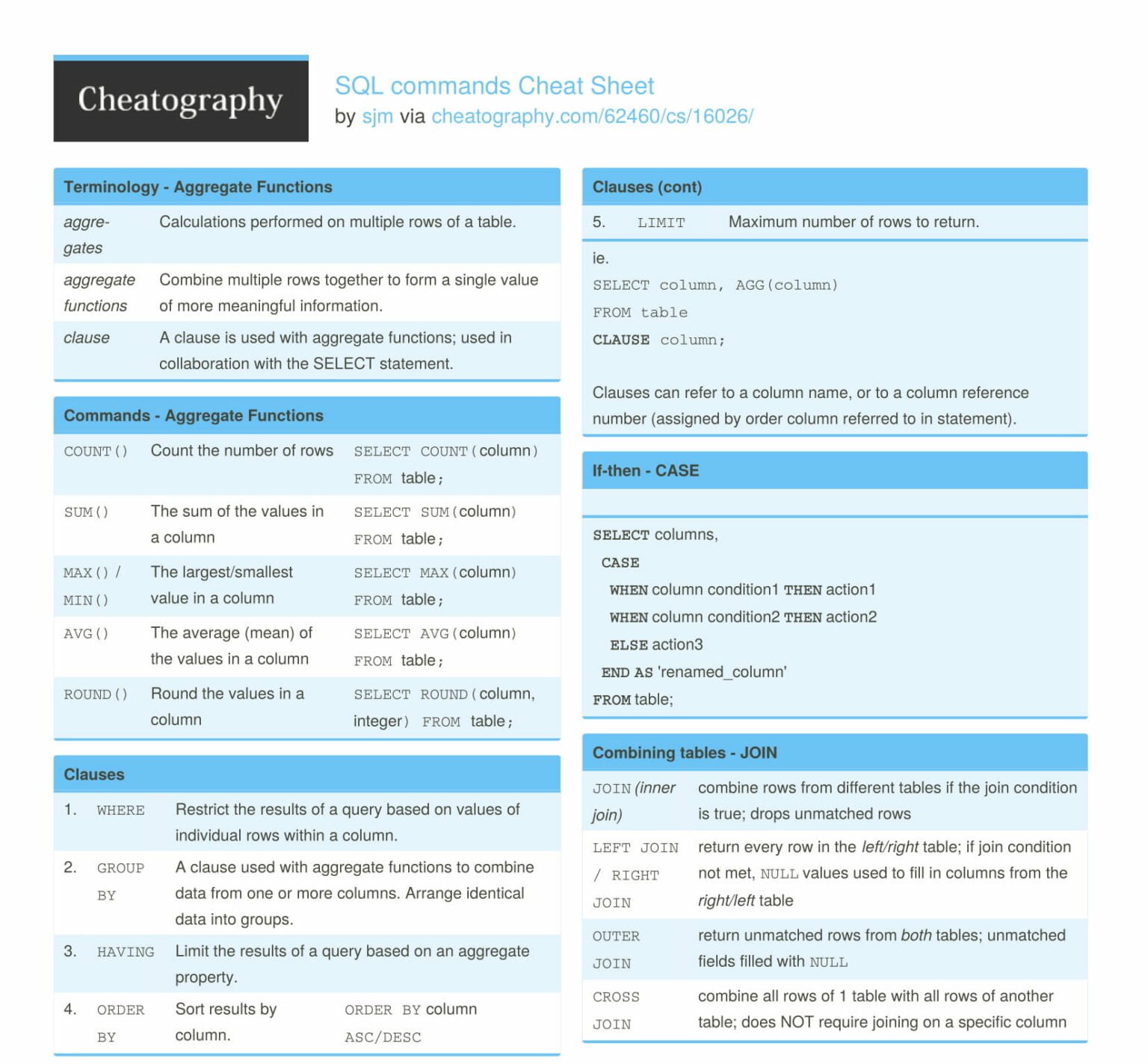 SQL Commands Cheat Sheet by Cheatography