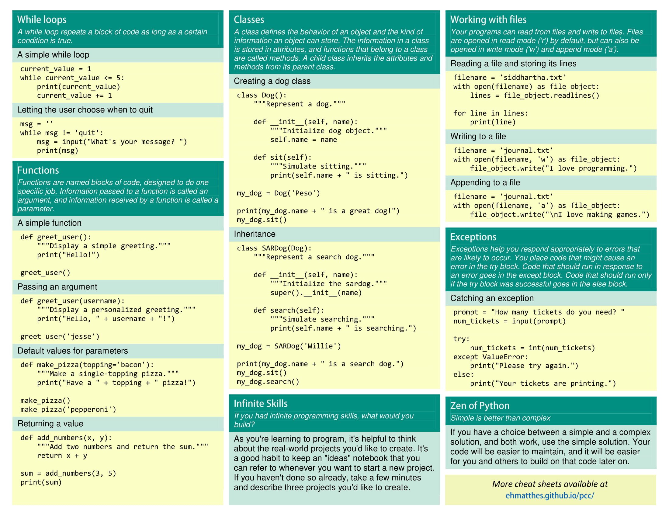 Python 3 Syntax Cheat Sheet