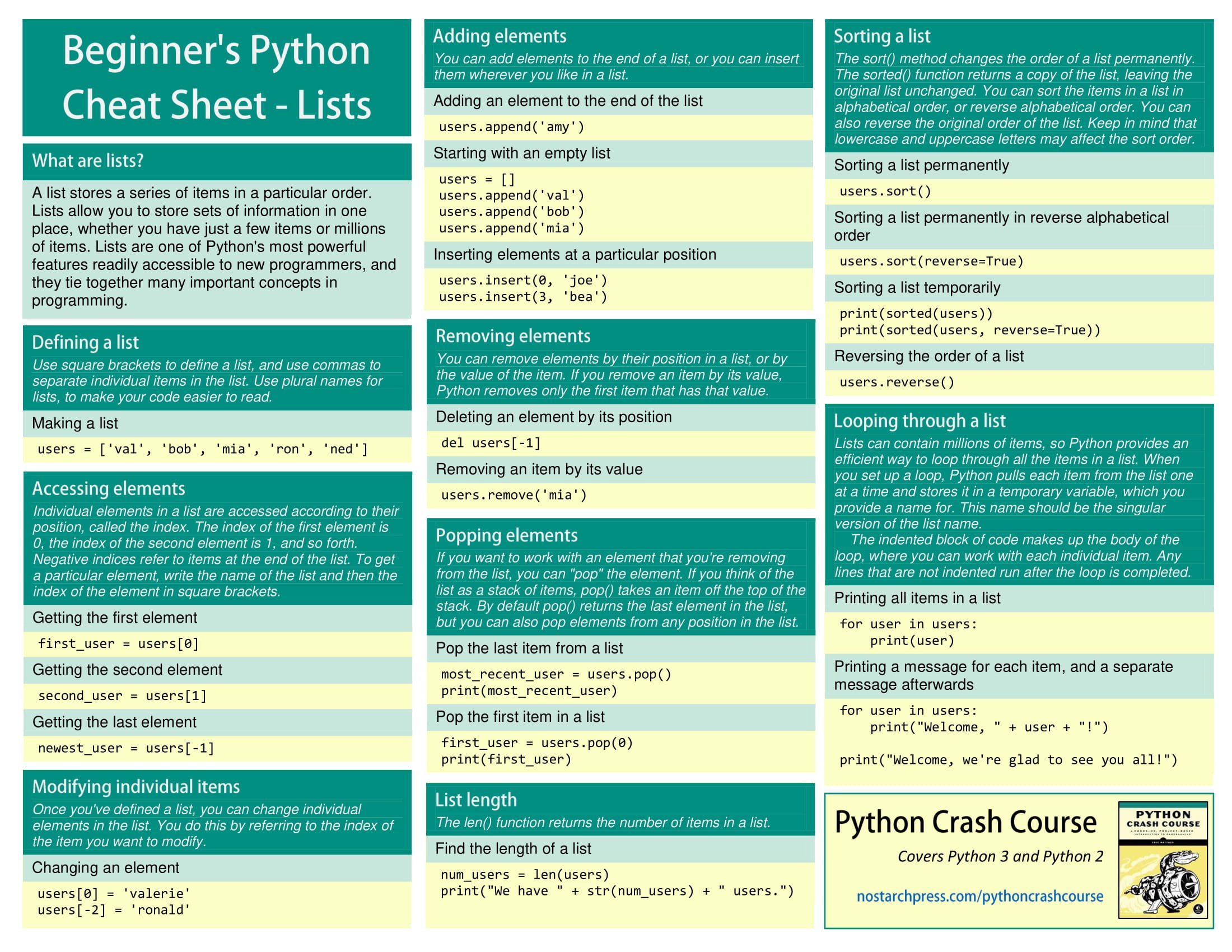 Codecademy python cheat sheet answers