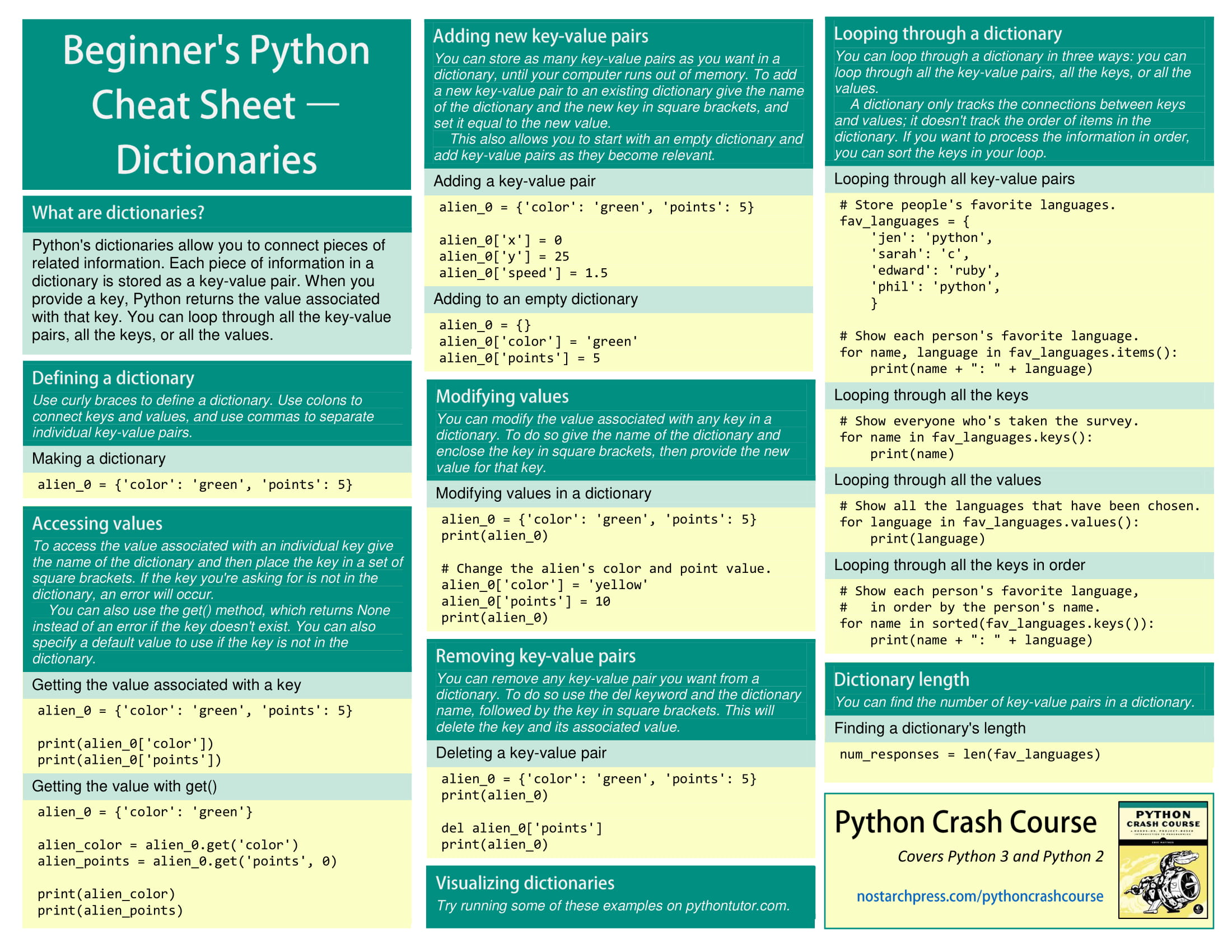 Beginners Python Cheat Sheet Pdf Cheat Sheet Images